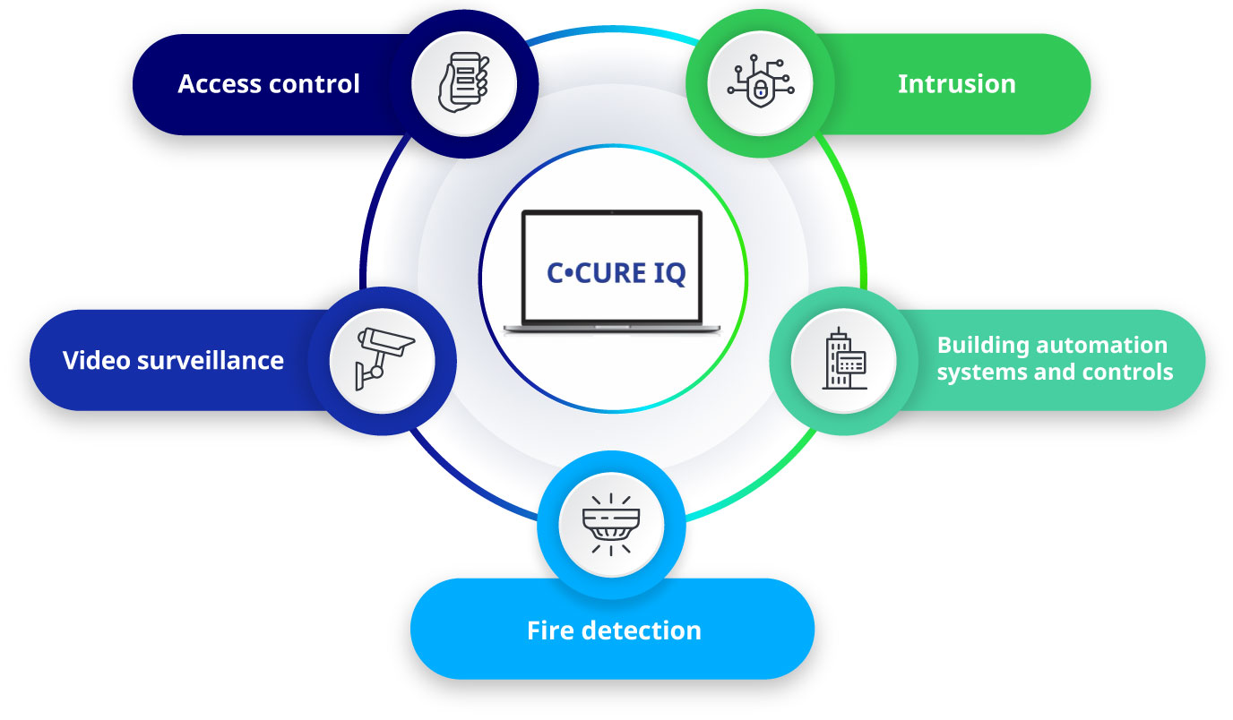 CCure-Core_Infographic